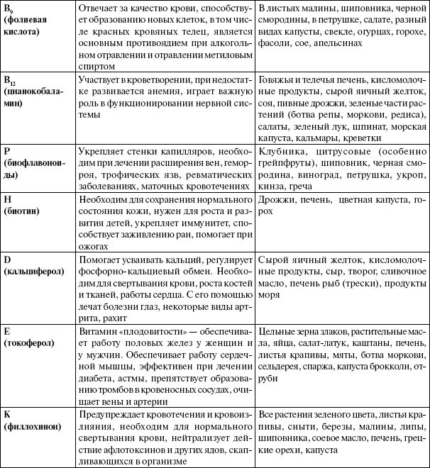 Энциклопедия здорового питания. Большая книга о здоровой и вкусной пище