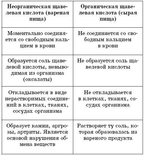 Система Майи Гогулан для здоровья женщин Система Майи Гогулан для здоровья женщин