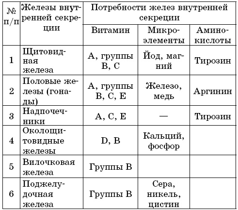 Система Майи Гогулан для здоровья женщин Система Майи Гогулан для здоровья женщин