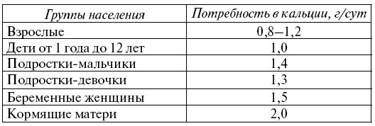 Жизнь без стресса, кризиса и болезней. Как питаться, чтобы активизировать защитную систему организма Жизнь без стресса, кризиса и болезней. Как питаться, чтобы активизировать защитную систему организма