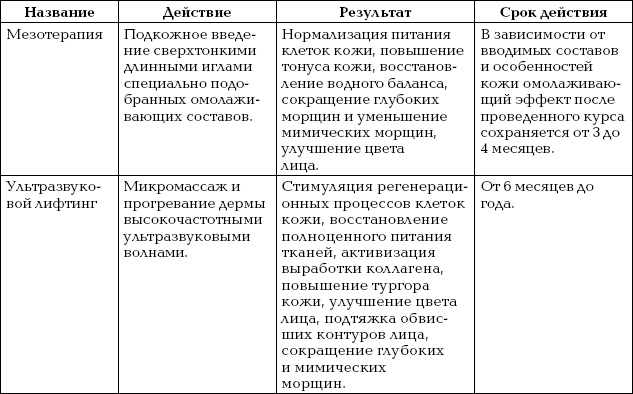 Омоложение. Краткая энциклопедия Омоложение. Краткая энциклопедия