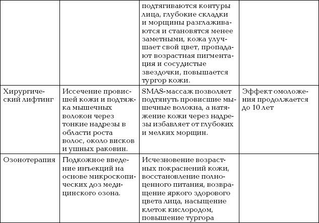 Омоложение. Краткая энциклопедия Омоложение. Краткая энциклопедия