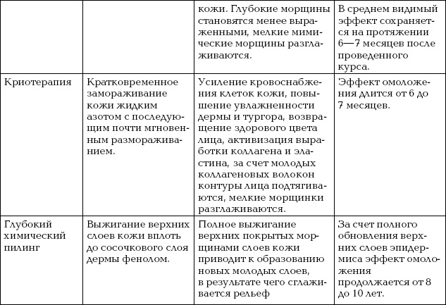 Омоложение. Краткая энциклопедия Омоложение. Краткая энциклопедия