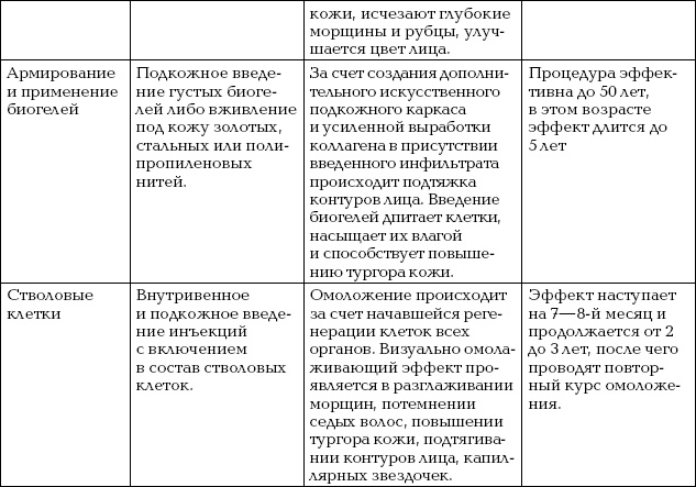 Омоложение. Краткая энциклопедия Омоложение. Краткая энциклопедия