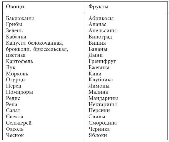 Диета на капустном супе. Минус пять кг за неделю Диета на капустном супе. Минус пять кг за неделю