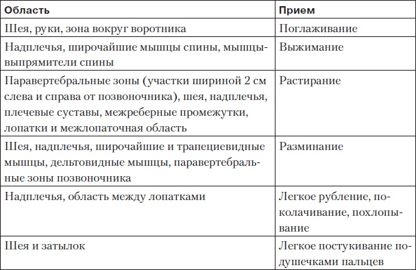 Боль в спине. Как определить причину и устранить приступ Боль в спине. Как определить причину и устранить приступ