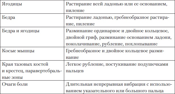 Боль в спине. Как определить причину и устранить приступ Боль в спине. Как определить причину и устранить приступ