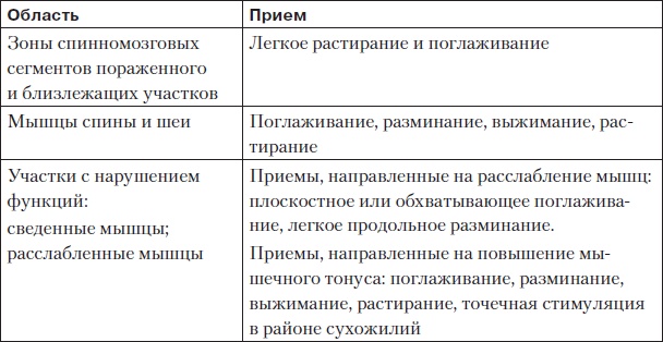 Боль в спине. Как определить причину и устранить приступ Боль в спине. Как определить причину и устранить приступ