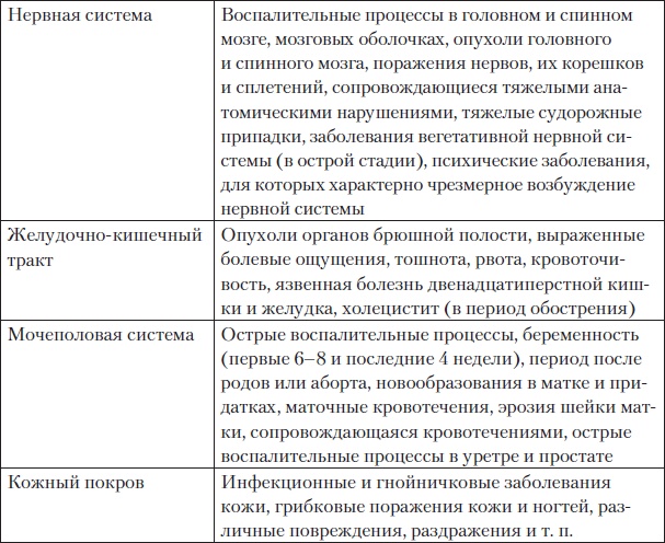 Боль в спине. Как определить причину и устранить приступ Боль в спине. Как определить причину и устранить приступ