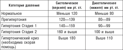 Худеем без соли. Сбалансированная бессолевая диета Худеем без соли. Сбалансированная бессолевая диета