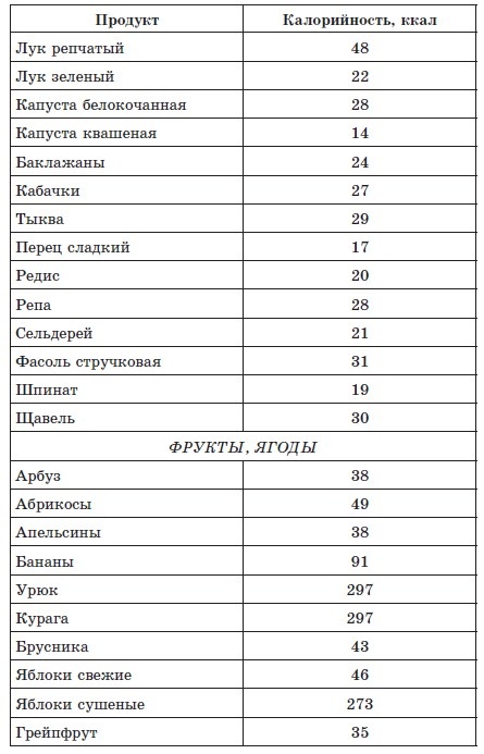 720 лучших кулинарных рецептов для диабетика. Вкусно и сахар под контролем