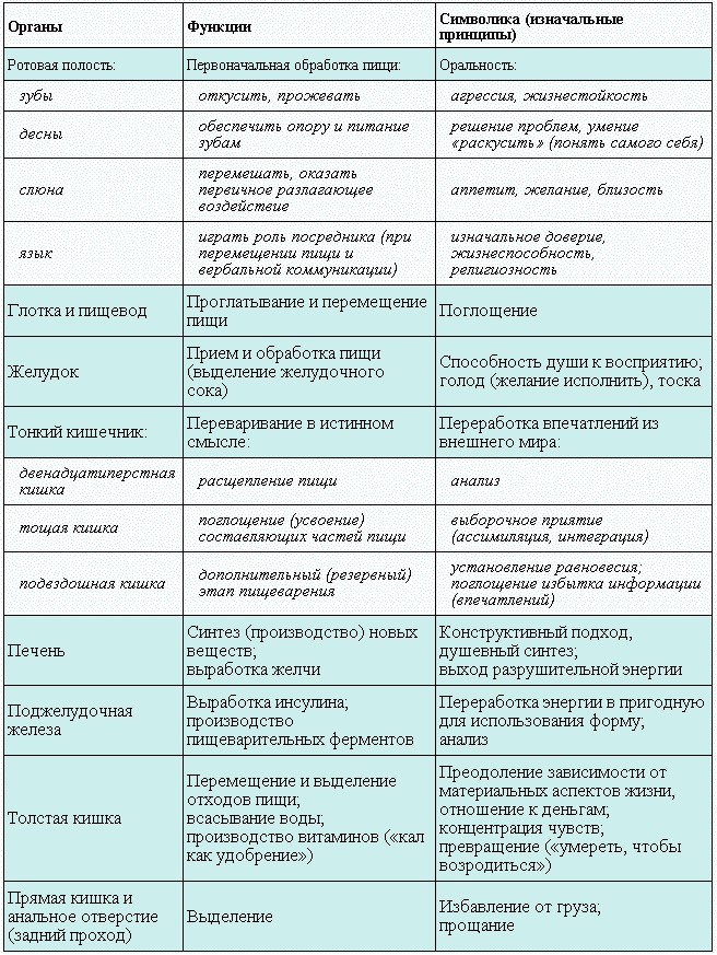 Проблемы пищеварения. Какие задачи скрываются за желудочными и кишечными симптомами Проблемы пищеварения. Какие задачи скрываются за желудочными и кишечными симптомами