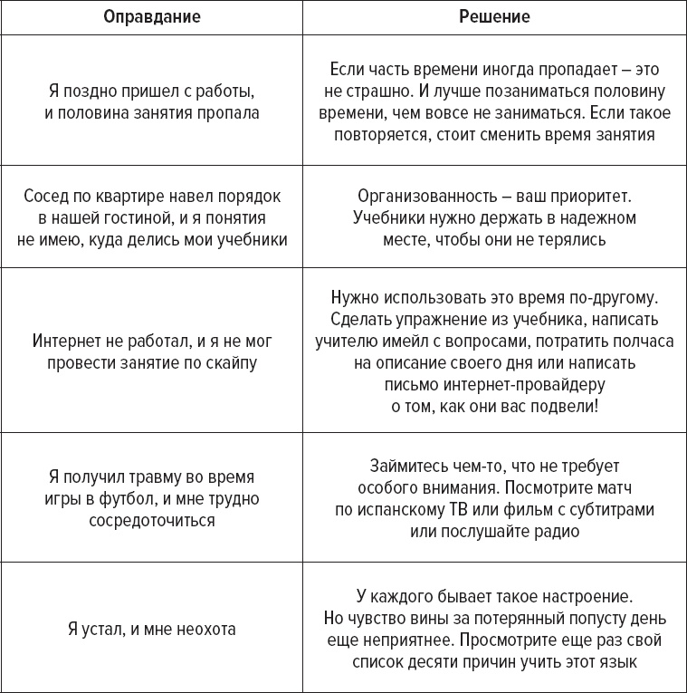 Как заговорить на любом языке Как заговорить на любом языке