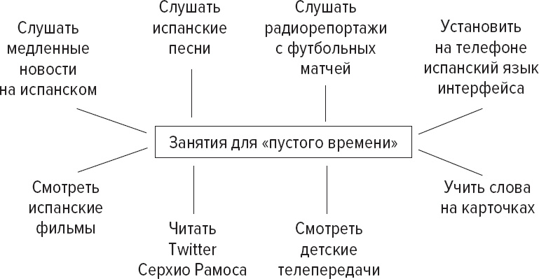 Как заговорить на любом языке Как заговорить на любом языке