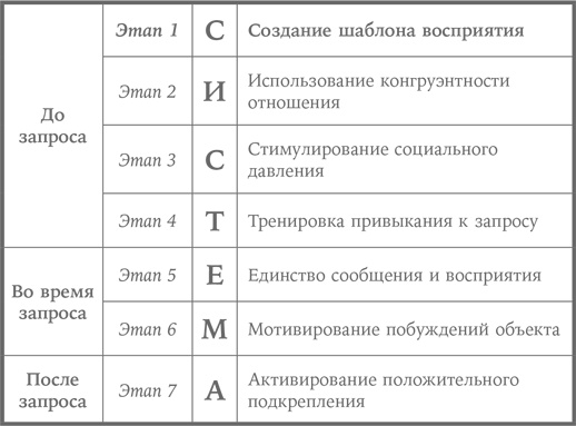 Система убеждения. Как влиять на людей с помощью психологии Система убеждения. Как влиять на людей с помощью психологии