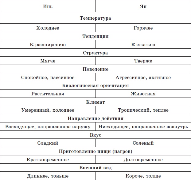 Алхимия здоровья. 6 "золотых" правил Алхимия здоровья. 6 "золотых" правил