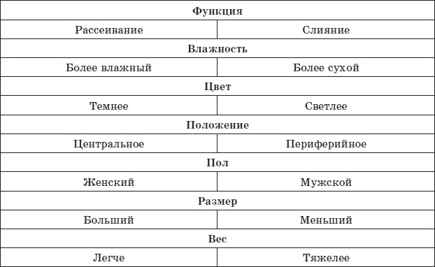 Алхимия здоровья. 6 "золотых" правил Алхимия здоровья. 6 "золотых" правил