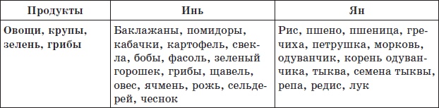 Алхимия здоровья. 6 "золотых" правил Алхимия здоровья. 6 "золотых" правил