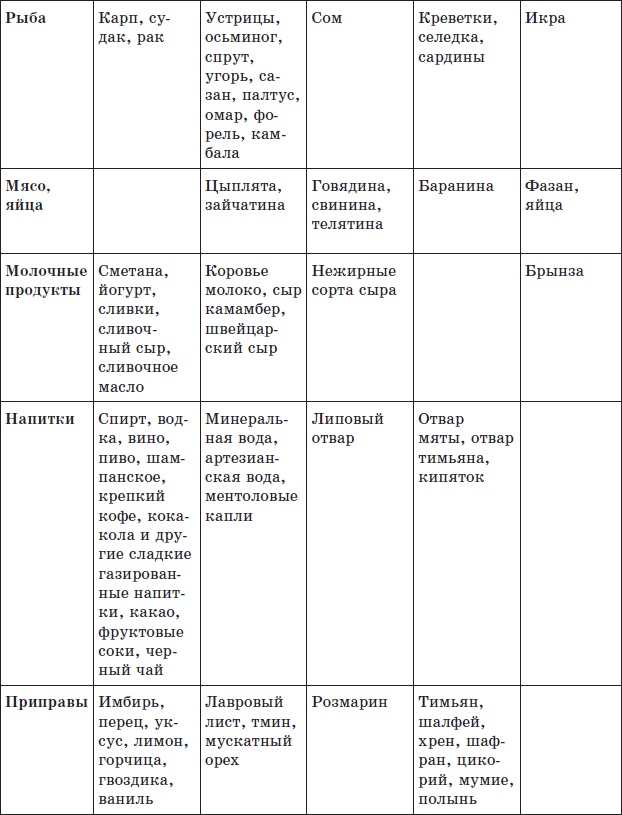 Алхимия здоровья. 6 "золотых" правил Алхимия здоровья. 6 "золотых" правил