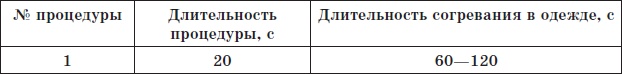 Алхимия здоровья. 6 "золотых" правил Алхимия здоровья. 6 "золотых" правил