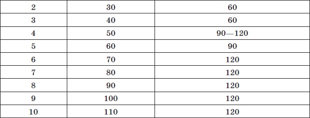 Алхимия здоровья. 6 "золотых" правил Алхимия здоровья. 6 "золотых" правил