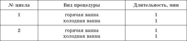 Алхимия здоровья. 6 "золотых" правил Алхимия здоровья. 6 "золотых" правил