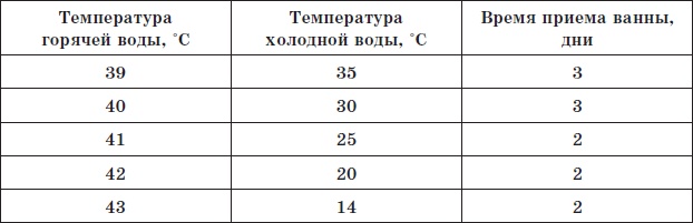 Алхимия здоровья. 6 "золотых" правил Алхимия здоровья. 6 "золотых" правил