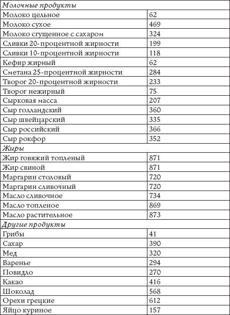 Как восстановить фигуру после родов Как восстановить фигуру после родов