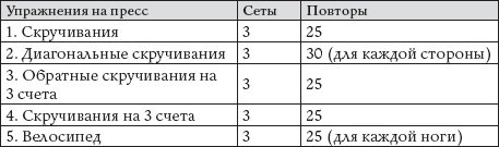 Как восстановить фигуру после родов Как восстановить фигуру после родов