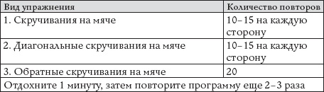 Как восстановить фигуру после родов Как восстановить фигуру после родов