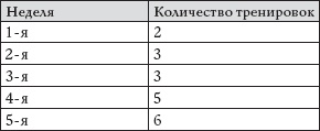 Как восстановить фигуру после родов Как восстановить фигуру после родов