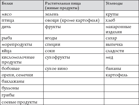 Как восстановить фигуру после родов Как восстановить фигуру после родов