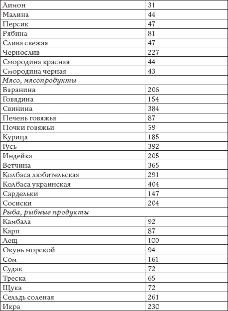 Как восстановить фигуру после родов Как восстановить фигуру после родов