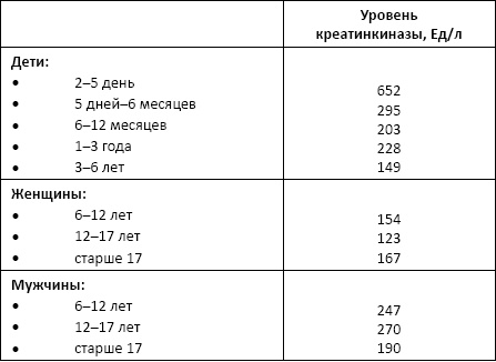 Полный справочник анализов и исследований в медицине Полный справочник анализов и исследований в медицине