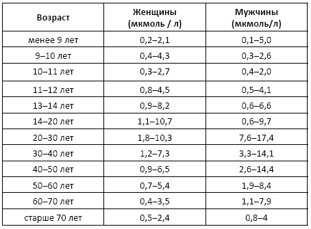 Полный справочник анализов и исследований в медицине Полный справочник анализов и исследований в медицине