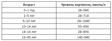 Полный справочник анализов и исследований в медицине Полный справочник анализов и исследований в медицине