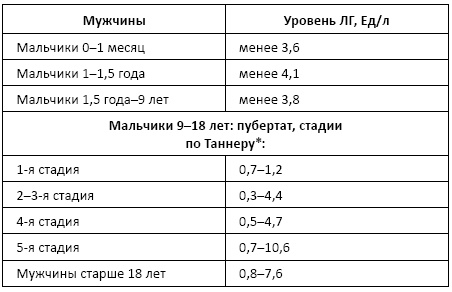 Полный справочник анализов и исследований в медицине Полный справочник анализов и исследований в медицине