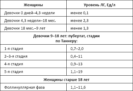 Полный справочник анализов и исследований в медицине Полный справочник анализов и исследований в медицине