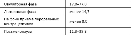 Полный справочник анализов и исследований в медицине Полный справочник анализов и исследований в медицине