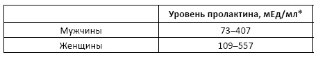 Полный справочник анализов и исследований в медицине Полный справочник анализов и исследований в медицине