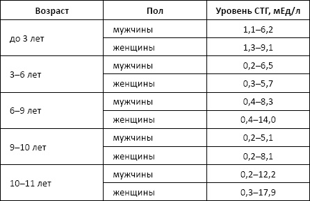 Полный справочник анализов и исследований в медицине Полный справочник анализов и исследований в медицине
