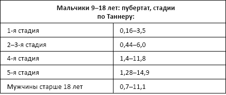 Полный справочник анализов и исследований в медицине Полный справочник анализов и исследований в медицине