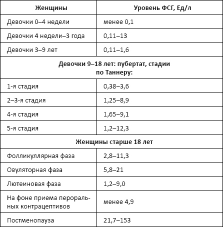 Полный справочник анализов и исследований в медицине Полный справочник анализов и исследований в медицине