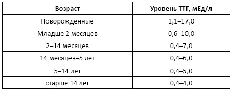 Полный справочник анализов и исследований в медицине Полный справочник анализов и исследований в медицине