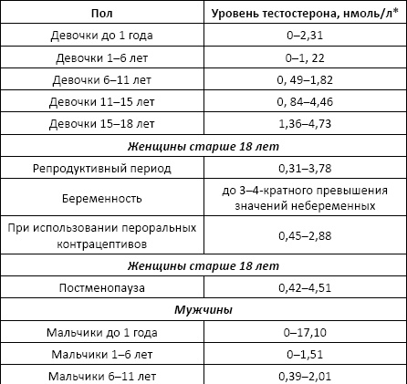 Полный справочник анализов и исследований в медицине Полный справочник анализов и исследований в медицине