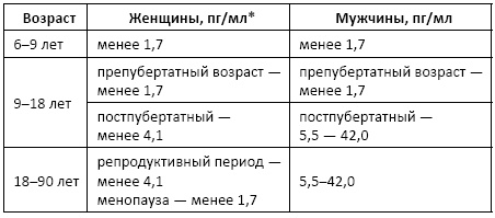 Полный справочник анализов и исследований в медицине Полный справочник анализов и исследований в медицине