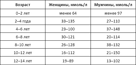 Полный справочник анализов и исследований в медицине Полный справочник анализов и исследований в медицине