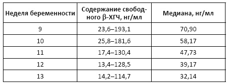 Полный справочник анализов и исследований в медицине Полный справочник анализов и исследований в медицине