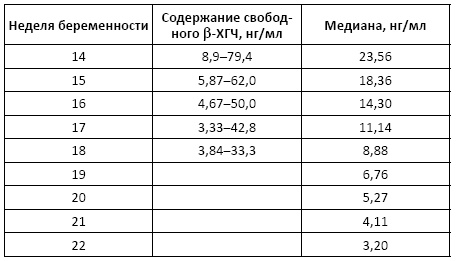 Полный справочник анализов и исследований в медицине Полный справочник анализов и исследований в медицине