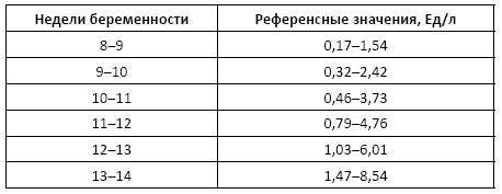 Полный справочник анализов и исследований в медицине Полный справочник анализов и исследований в медицине